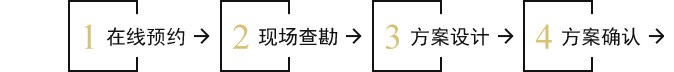 石大夫服務流程1