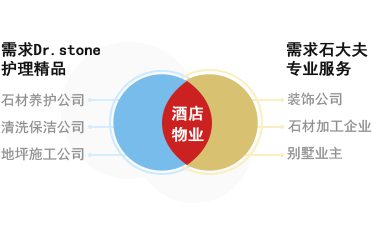 石大夫石材養護招商加盟優勢7